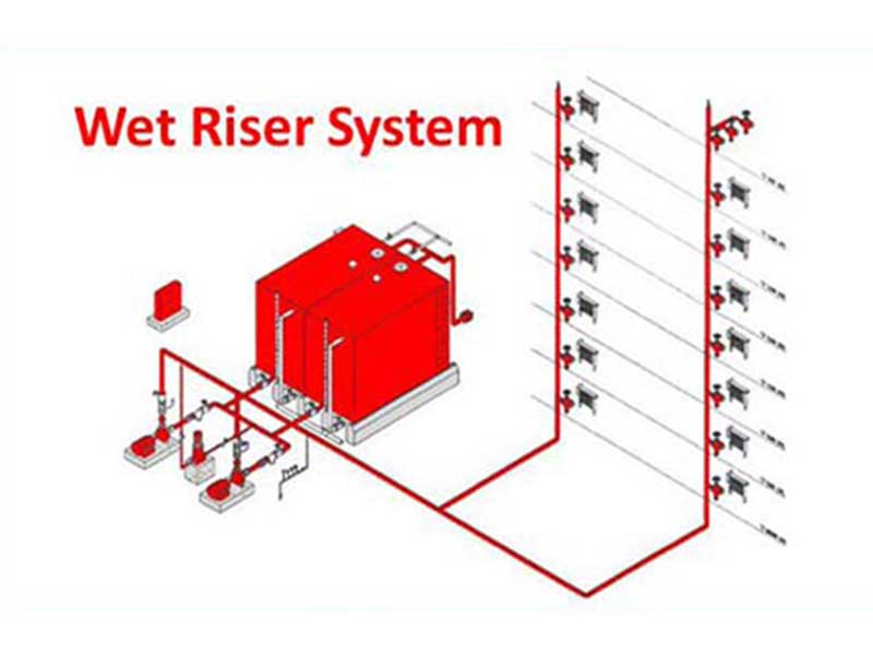 Wet Riser System
