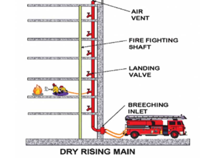 Dry Riser System