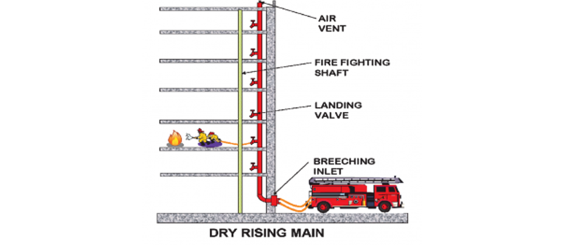 fire protection riser diagram