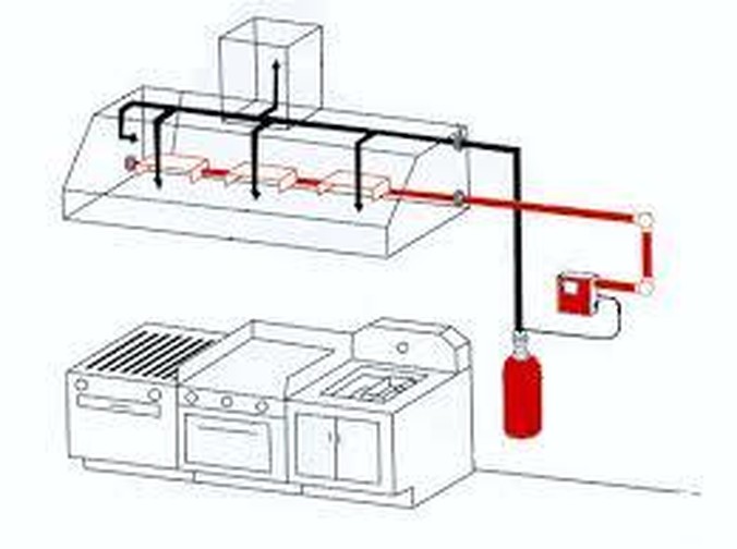 Wet Chemical System
